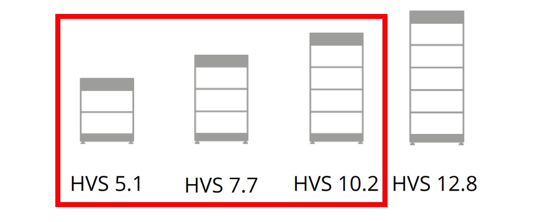 BYD Battery-Box PREMIUM HVS/HVM